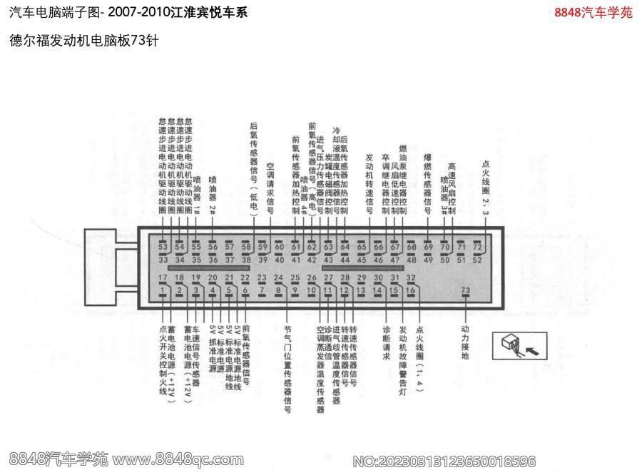 2007-2010江淮宾悦-德尔福发动机电脑板73针